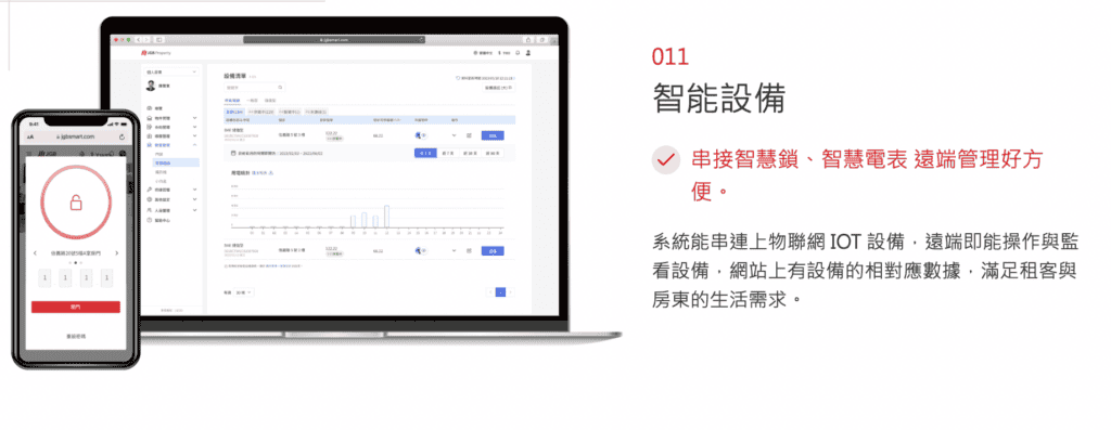 JGB 租屋系統可串連智能裝置，可提升資產防禦力與管房效率