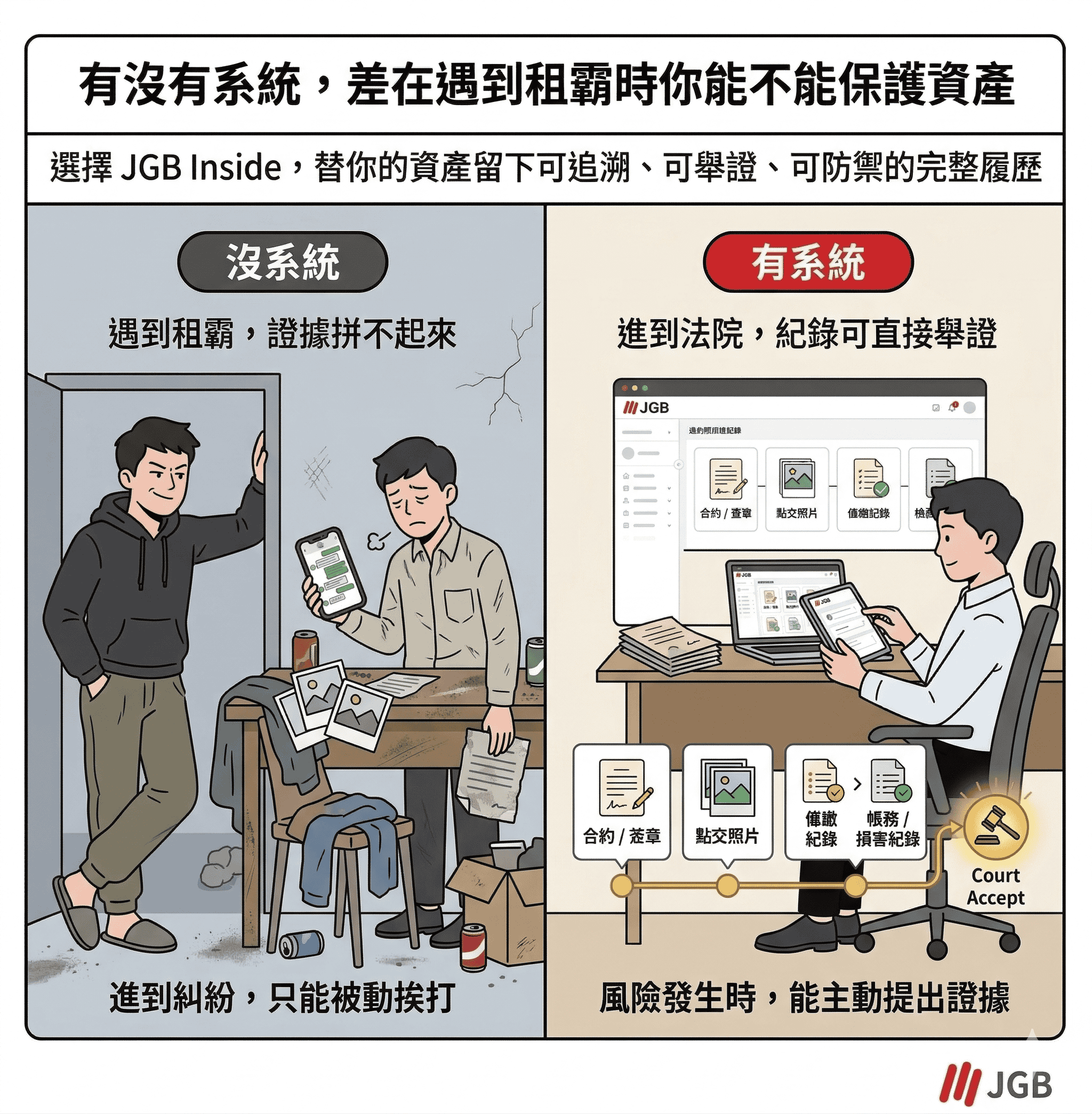 JGB系統提供資產防護力
