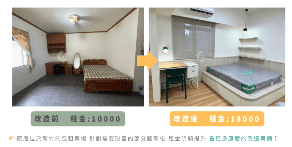 [新竹包租代管推薦] 改造前租金 10,000，改造後 18,000。photo creit：康厝 Come True