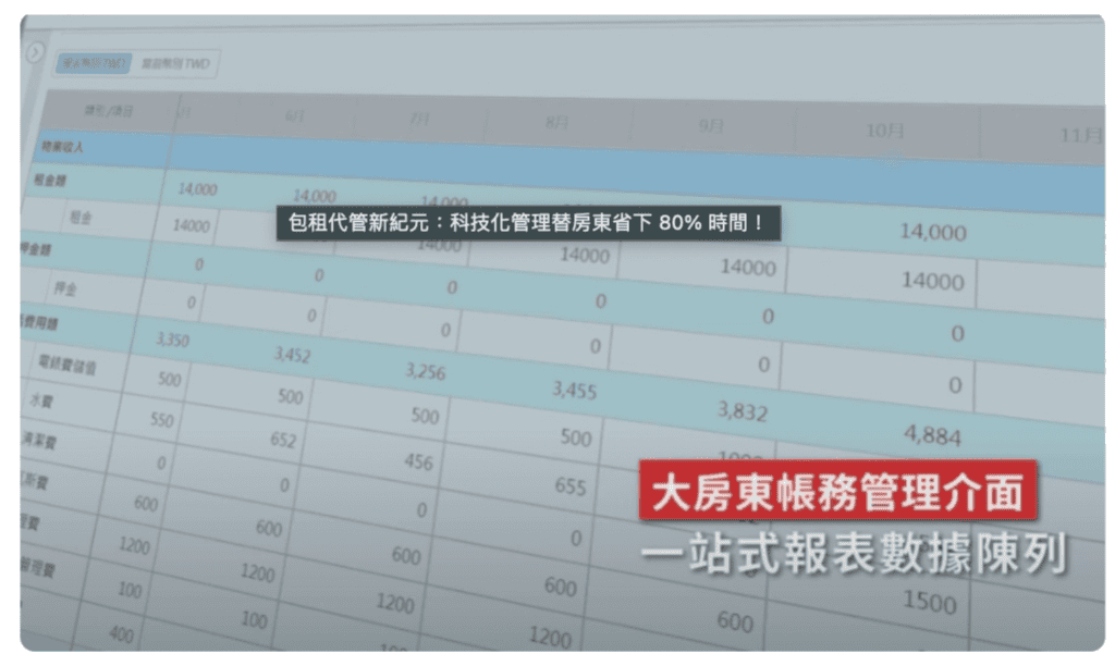 [台南包租代管推薦] JGB Inside 帳務管理報表，逐月租金水電費用一站式陳列。photo credit：JGB Inside